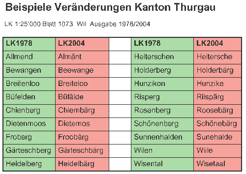 Veränderte Schreibweisen im Kanton Thurgau