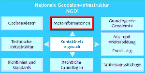 NGDI-Schwerpunkt bei e-geo