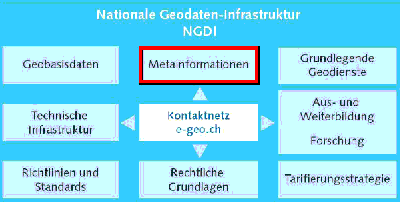 NGDI-Schwerpunkt bei e-geo