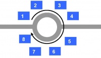 Kreis Nummerierungsprinzip.jpg